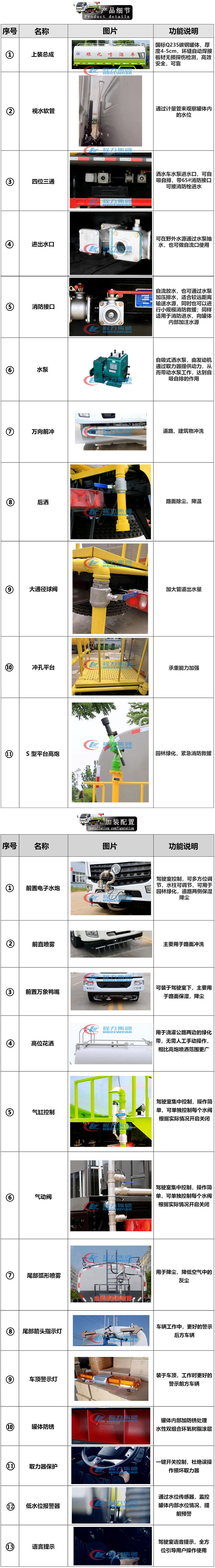 东风途逸2.5方洒水车