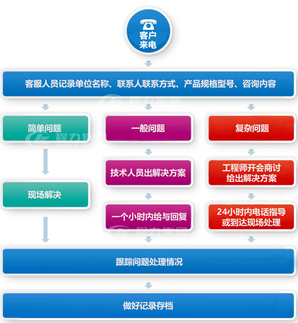 5-10方东风雾炮抑尘车
