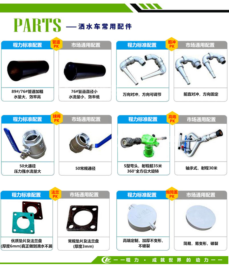 5-10方东风雾炮抑尘车