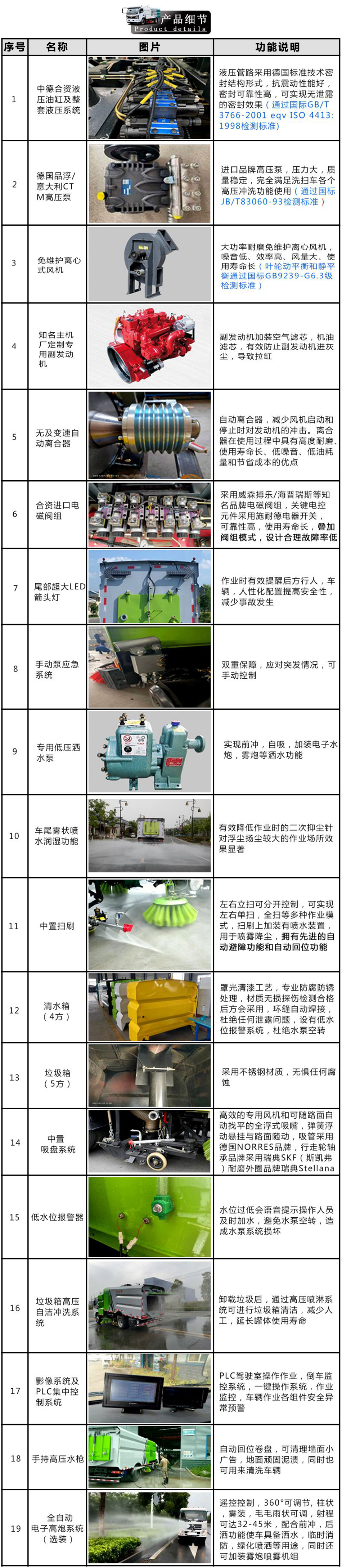 东风途逸蓝牌洗扫车