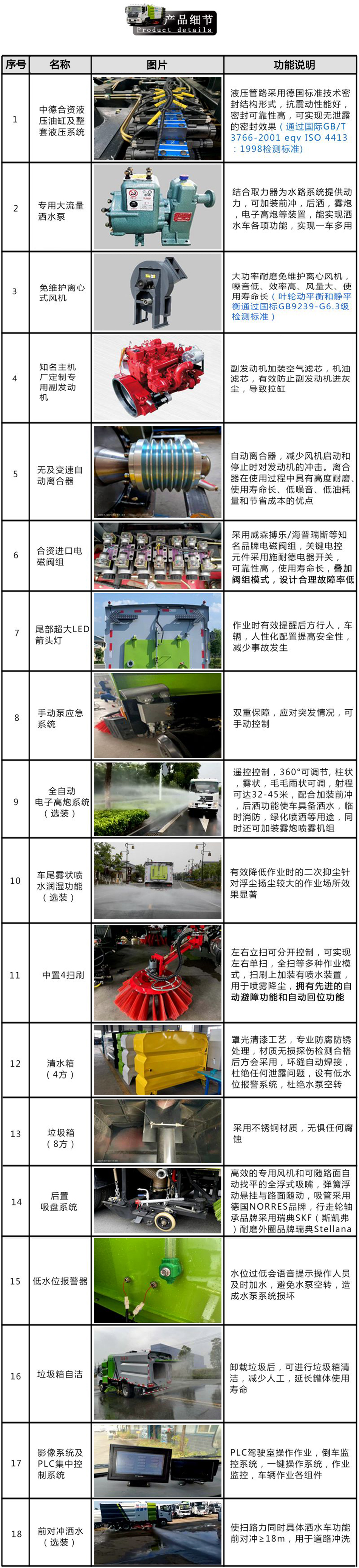 长安2方蓝牌扫路车