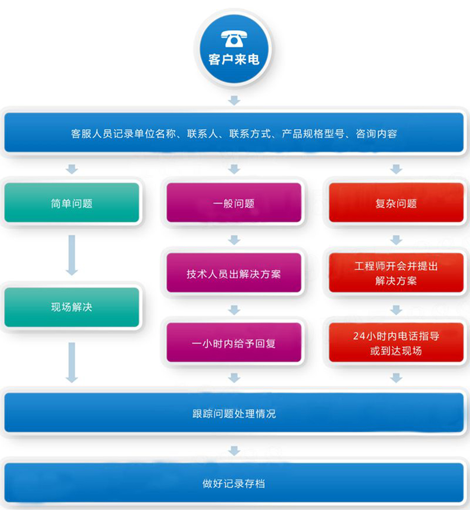 东风大多利卡吸尘车1.5水6尘