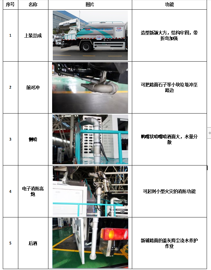 CL5091TDYBEV纯电动多功能抑尘车